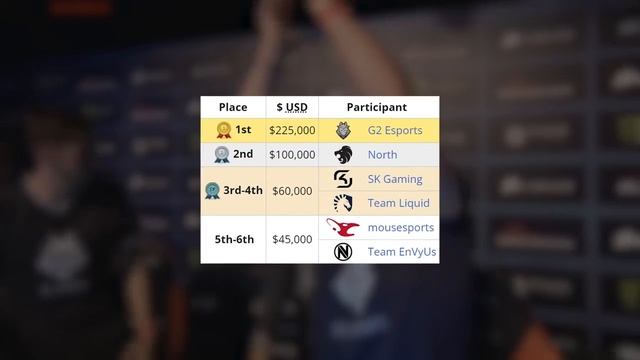 ИХ КАРЬЕРА ПОШЛА НЕ ПО ПЛАНУ... ПРО ИГРОКИ-НЕУДАЧНИКИ КОТОРЫЕ НЕ СМОГЛИ РАСКРЫТЬСЯ в КС ГО смотреть онлайн