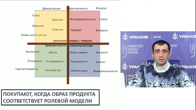 Университет бизнеса. Типология. Как определить ЦА для вашего бизнеса. Алан Торчинов смотреть онлайн