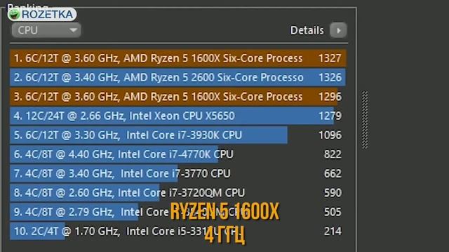 AMD Ryzen 2600