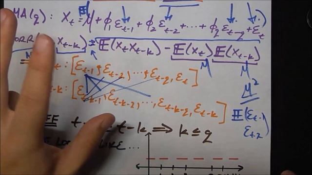 Time Series Talk : Moving Average and ACF смотреть онлайн