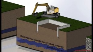 Глубина ленточного фундамента под дом, расчет ленточного фундамента своими руками, строительство