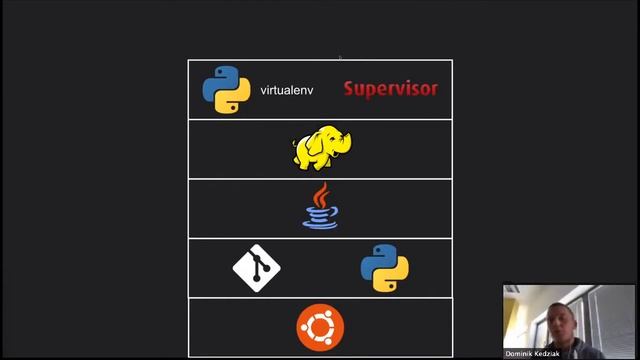 ATM 2020 - Maintaing open-source solutions in the world of the microservices, Dominik Kędziak смотреть онлайн