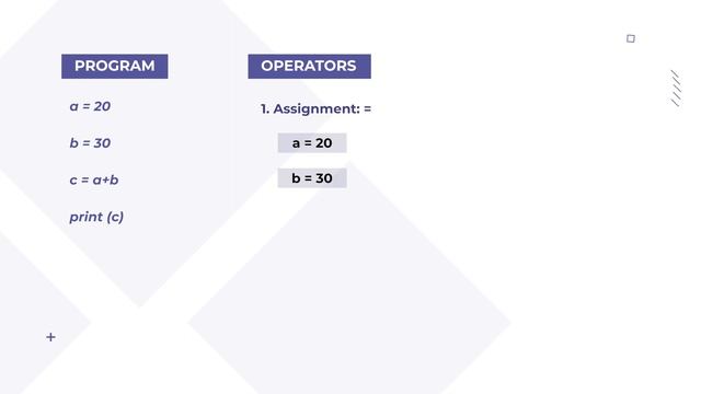 Introduction to Python - Programming basics (2/33) смотреть онлайн