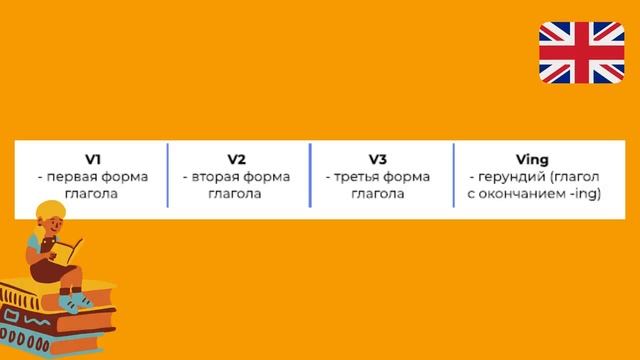 Таблица времен в английском языке смотреть онлайн