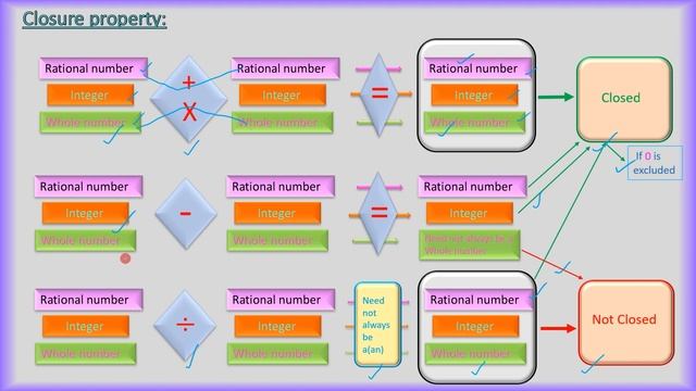 Properties Of Numbers Recapitulation | CBSE |Class 6, 7 and 8 смотреть онлайн