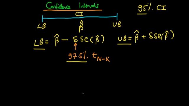 Confidence intervals смотреть онлайн