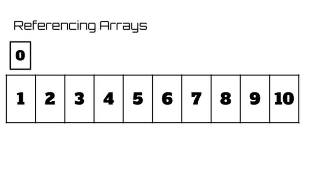 Introduction to Programming - Episode 7 (What are Arrays?) смотреть онлайн