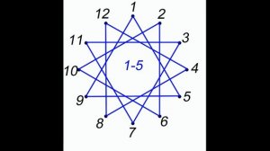 Вышивание окружности (12 точек) в технике изонить 5 стандартными способами пошагово!!!