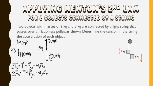 Applying Newton’s 2nd Law Atwoods Machines смотреть онлайн