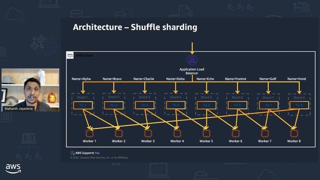 AWS Supports You - Improving Workload Resiliency Using Shuffle-Sharding смотреть онлайн