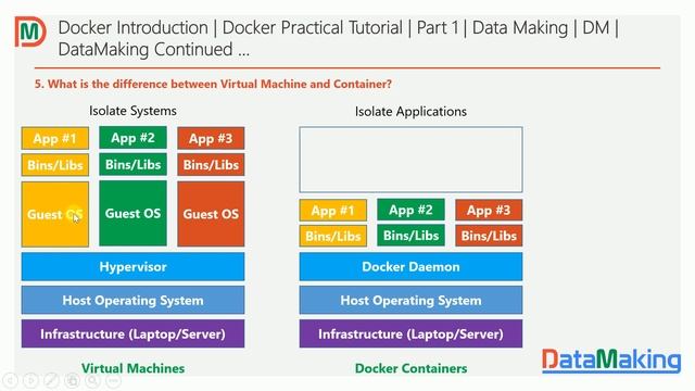 Docker Introduction | Docker Practical Tutorial | Part 1 | Data Making | DM | DataMaking смотреть онлайн