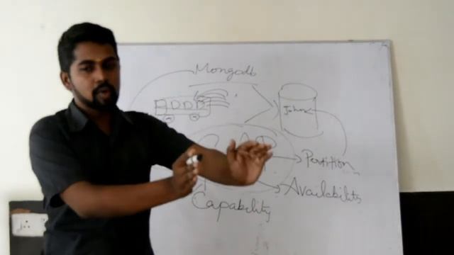 What is Mongo DB? смотреть онлайн