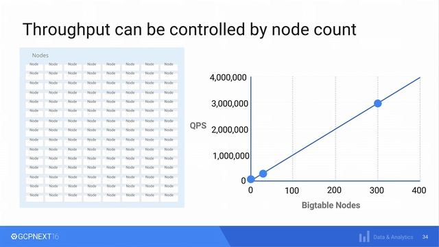 DATA & ANALYTICS: Analyzing 25 billion stock market events in an hour with NoOps on GCP смотреть онлайн