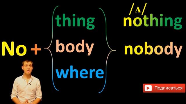 47  Английский  SOMETHING   SOMEBODY   SOMEWHERE   ЧТО ТО   КТО ТО   ГДЕ ТО Max Heart 720p