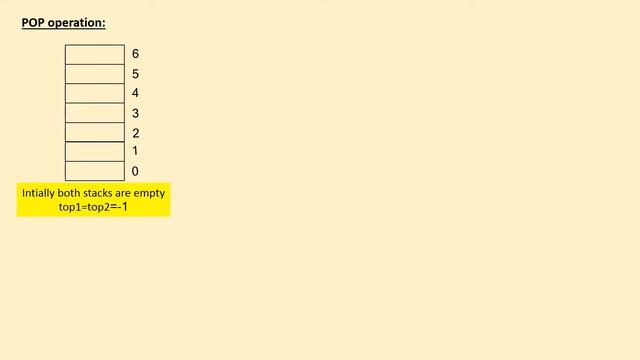 Multiple stack implementation using single arrayvideo смотреть онлайн