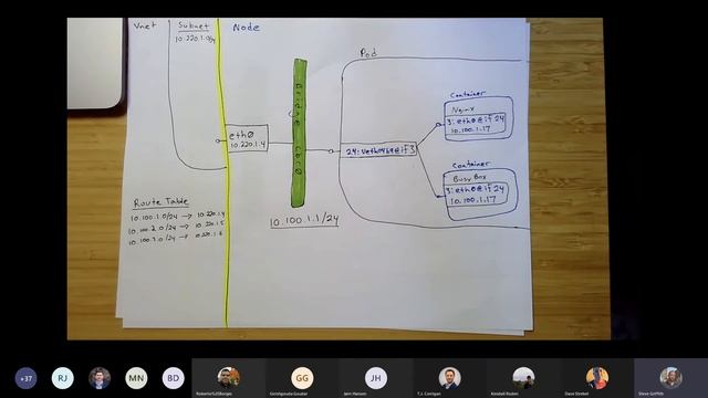 Microsoft AKS Office Hours | AKS Networking (11/5) смотреть онлайн
