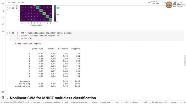 Demonstration: SVC on MNIST dataset смотреть онлайн