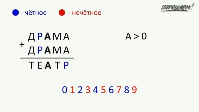 Математика. Смекалка. ДРАМА + ДРАМА = ТЕАТР. смотреть онлайн