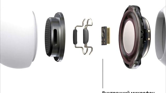 TWS PRO Pods смотреть онлайн