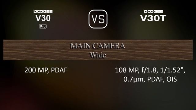 Doogee V30 Pro vs. Doogee V30T: A Comparison of Specifications смотреть онлайн