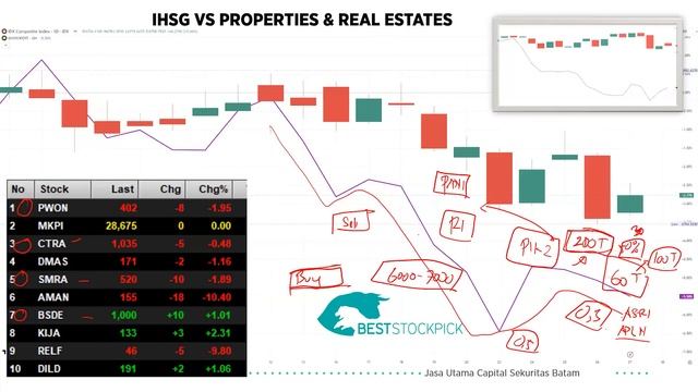 Monthly Market Update Oktober & Prediksi IHSG November 2023