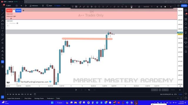 This ICT Trading Strategy Reigns Supreme Over All  ICT Day Trading Strategies