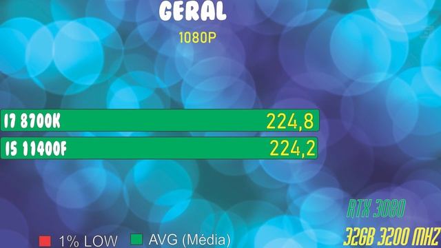 I7 8700K Vs I5 11400F