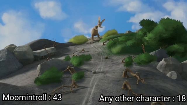 Everytime someone says "Snufkin" in Moominvalley, but it's a contest смотреть онлайн