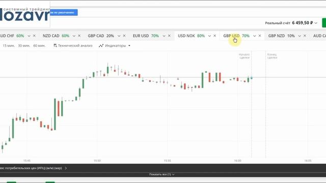 Планирование на бинарных опционах смотреть онлайн
