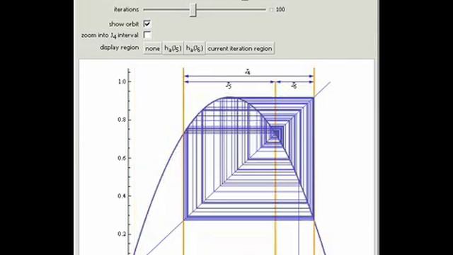 A Special Parameter Value for the Logistic Map смотреть онлайн