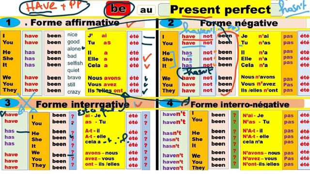 Le verbe être en Anglais « to be » au Present perfect смотреть онлайн