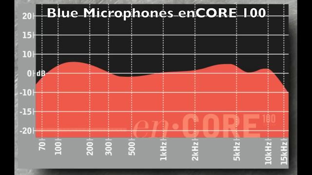 Blue Microphones enCORE 100 & Shure SM58 Comparison Review смотреть онлайн