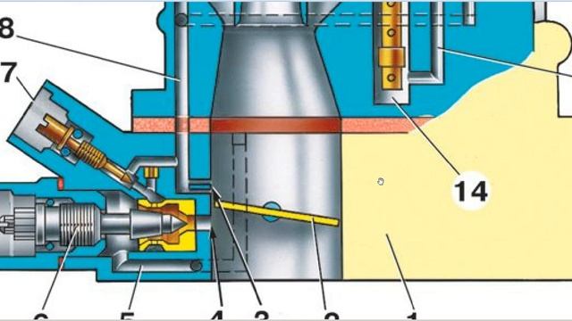 С ЧЕМ СРАВНИТЬ ВИНТ КАЧЕСТВА СМЕСИ НА КАРБЮРАТОРЕ ОЗОН  2019 11 25 13 04 10 674