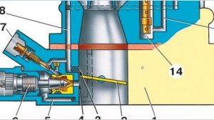 С ЧЕМ СРАВНИТЬ ВИНТ КАЧЕСТВА СМЕСИ НА КАРБЮРАТОРЕ ОЗОН  2019 11 25 13 04 10 674