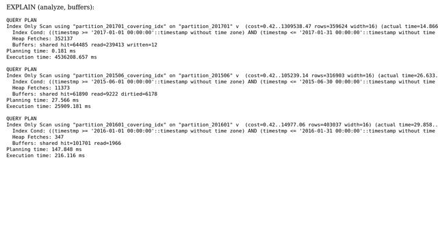 Databases: Very slow IndexOnlyScan on partial ~16MiB indexes смотреть онлайн