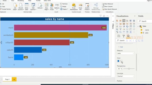 What is Median Line in Power BI Desktop смотреть онлайн