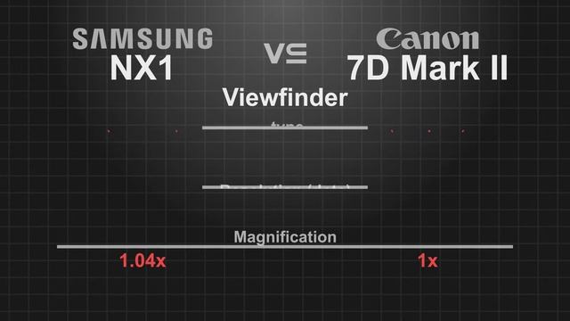 Samsung NX1 vs Canon EOS 7D Mark II смотреть онлайн