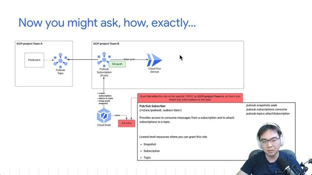 Cloud PubSub Multi-Team Design смотреть онлайн