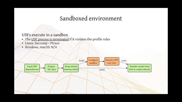 User-Defined Functions for HDF5 - Lucas C. Villa Real, IBM Research смотреть онлайн