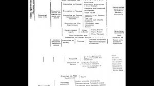 Папюс Практическая Магия 1912