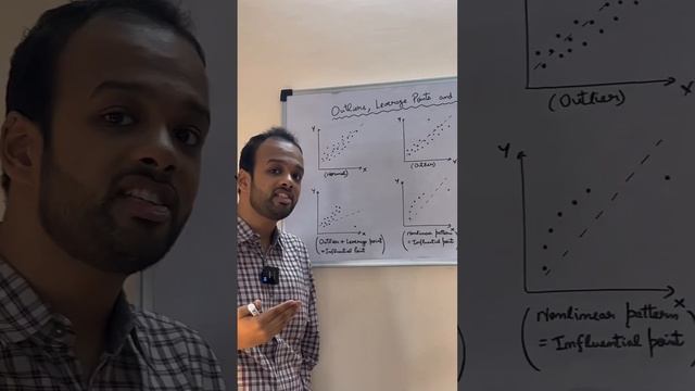 Outliers , Leverage & Influential Point | Regression Analysis | Learn Data Science Right #ai #ml #y смотреть онлайн