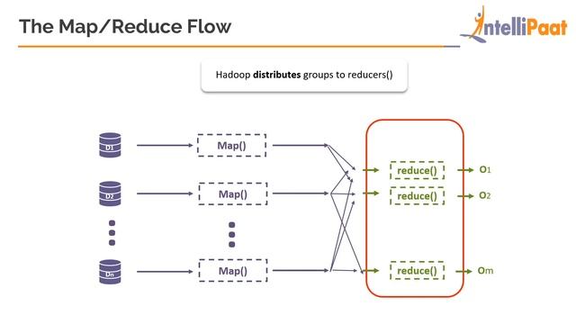Hadoop Eco system | Hadoop Architecture | Hadoop Ecosystem Components | Intellipaat смотреть онлайн