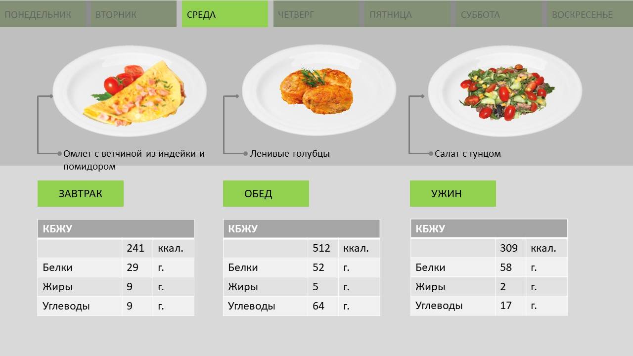 План питания 1300_среда смотреть онлайн