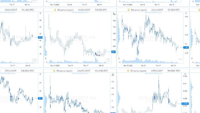Обзор инструмента Screener платформы Resonance | RTT |