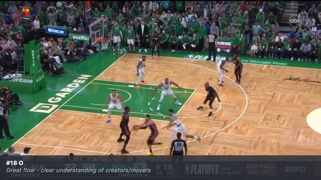 Heat Game 3 Notes смотреть онлайн