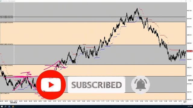 Tuesday's Micro Market Recap with Preston Vogl 10.17.23 смотреть онлайн