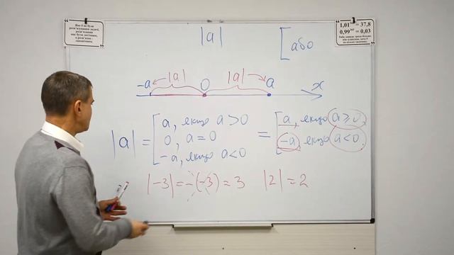 Урок 2. Тема 1. Модуль числа.