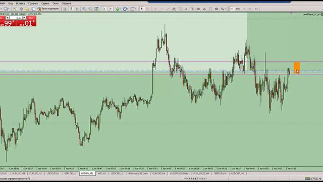 1 июня Обзор рынка: календарь новостей и основные точки входа FOREX/CFD/BO смотреть онлайн