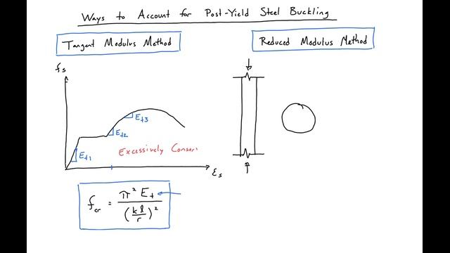 6 - Tangent Vs Reduced Modulus Method