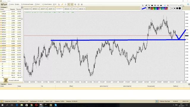 Profit discussion 24.10.17 в 9:30 Smart Trader смотреть онлайн